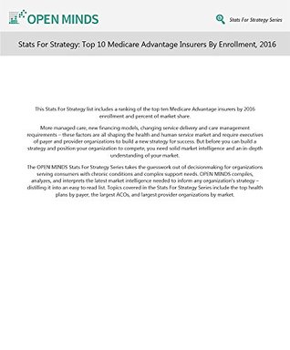 Full Download Stats For Strategy: Top 10 Medicare Advantage Insurers By Enrollment, 2016 - OPEN MINDS file in PDF